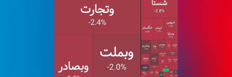 اقتصاد «جمهوری اسلامی» در مسیر سقوط؛ بیش از ۹۰ درصد بازار بورس قرمزپوش شد!